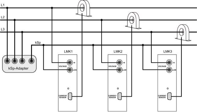 measurement arrangement with artificial neutral point adapter