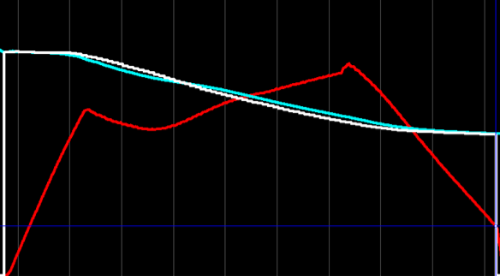 micro master graph 2