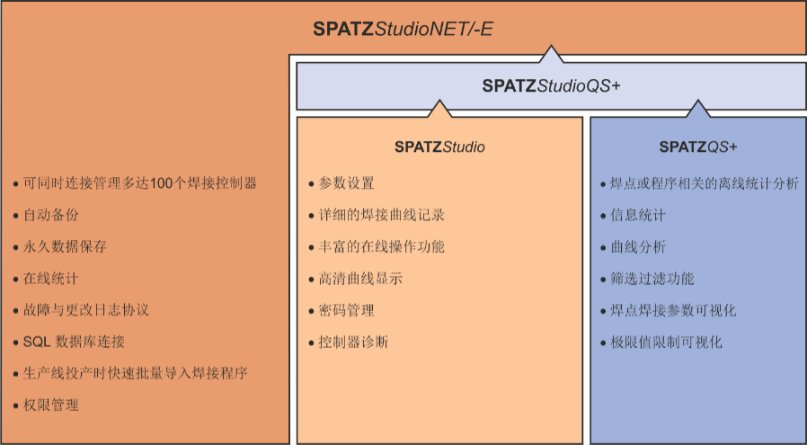 software overview