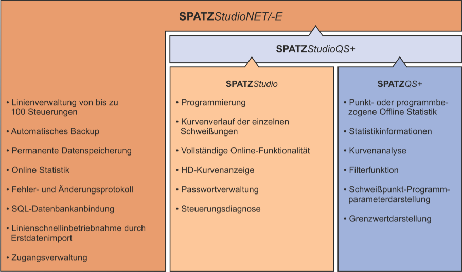 übersicht software produkte