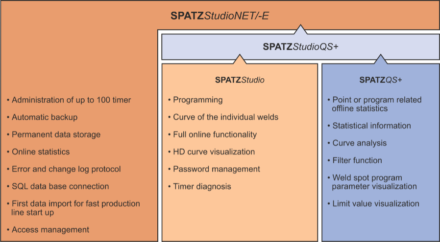 software products overview