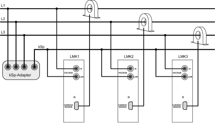 measurement arrangement with artificial neutral point adapter
