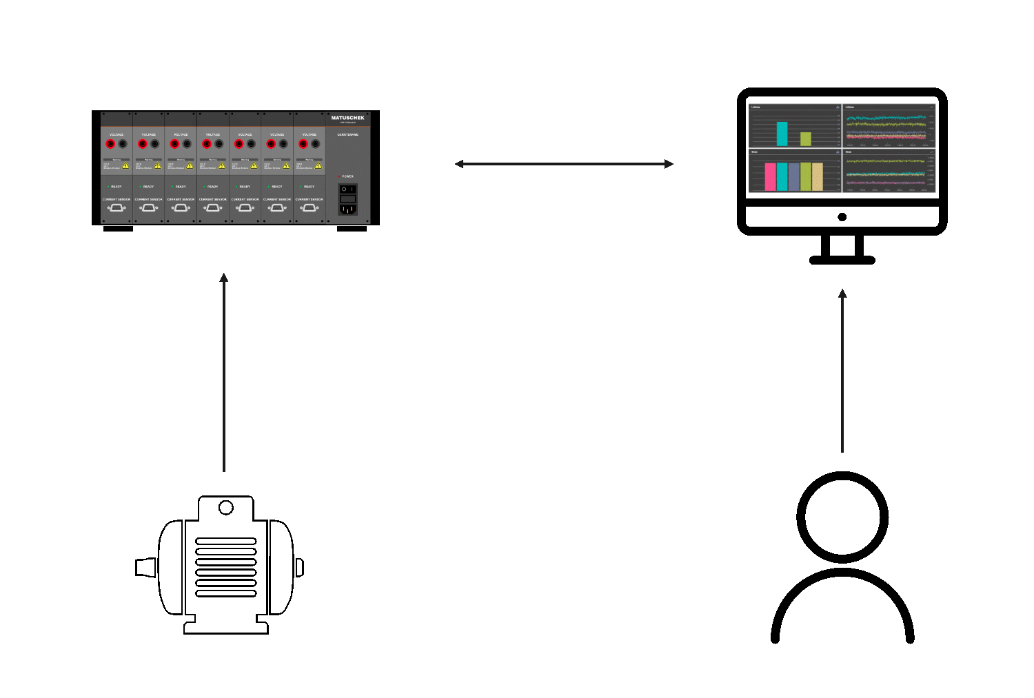 new concept for measurement equipment for testbenches