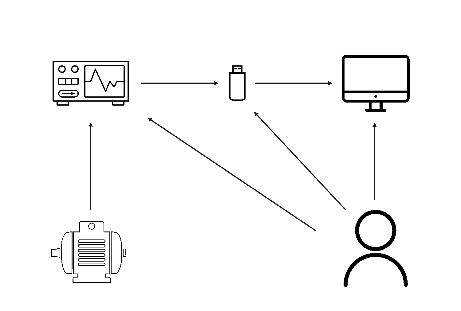 so-far concept for power analysis