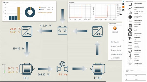 Video creating custom dashboards