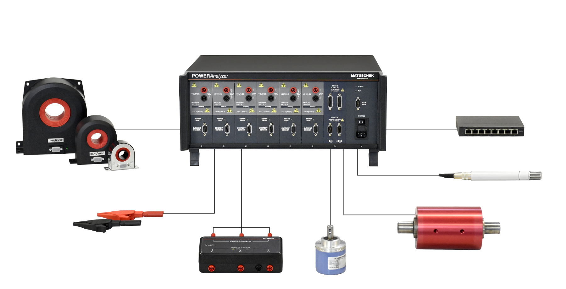 Anschlussmöglichkeiten des LK601 Power Analyzer