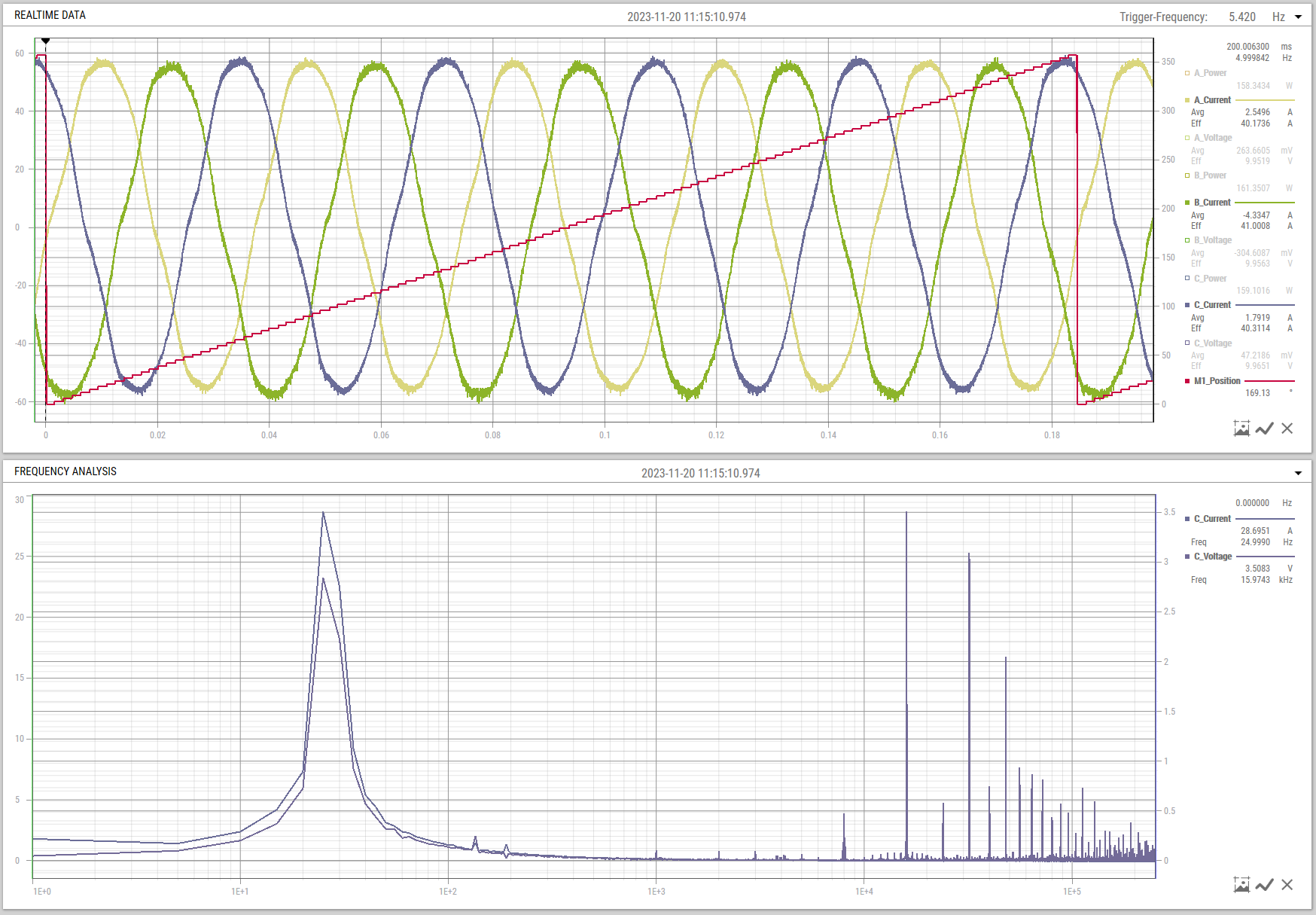 linien graph genauigkeit leistung